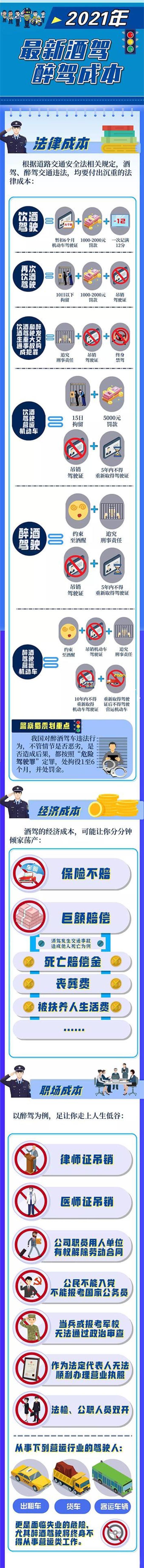 2021年最新酒駕醉駕成本，速看！【醉駕入刑十周年】