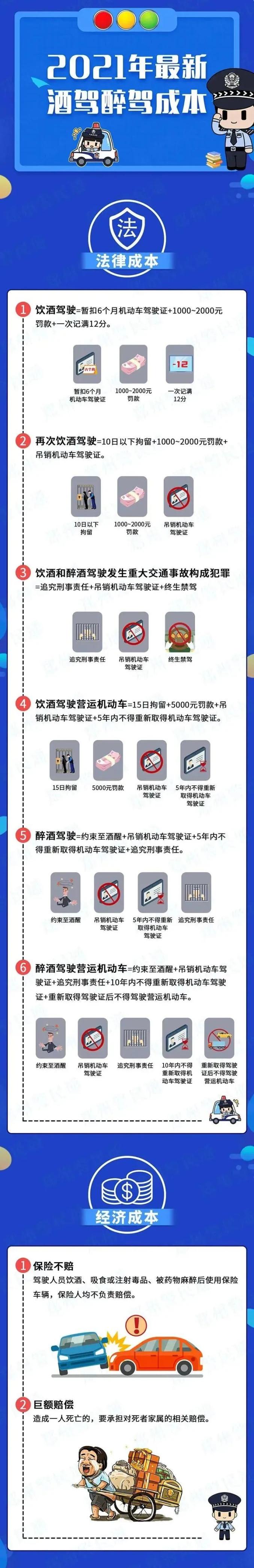 酒駕處罰2021最新標準 酒駕有新規？這些行為不算酒駕了？一起來看看